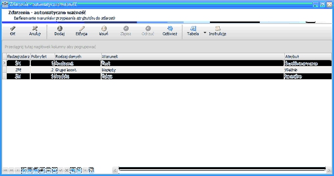 Warunki autom. ważności